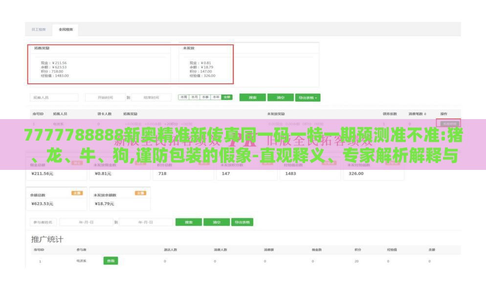 7777788888新奥精准新传真同一码一特一期预测准不准:猪、龙、牛、狗,谨防包装的假象-直观释义、专家解析解释与落实​