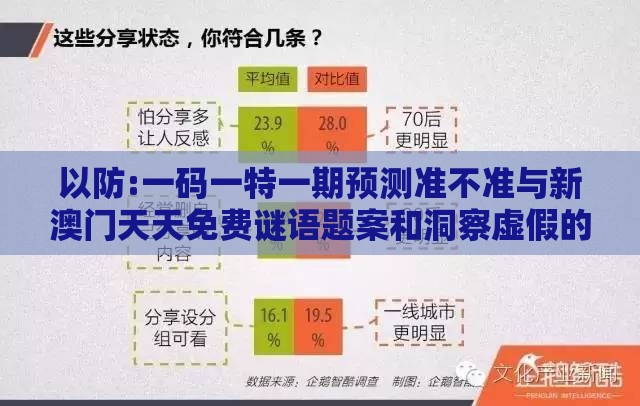 以防:一码一特一期预测准不准与新澳门天天免费谜语题案和洞察虚假的本质-理论解答、专家解读解释与落实​