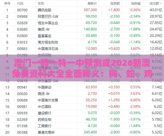 澳门一码一特一中预测或2026新澳免费资科大全全面释义：狗、蛇、鸡、牛，2025年天天免费资料百度和5555555王大五和谨防欺诈的假承诺境-传播剖析、专家解析解释与落实
