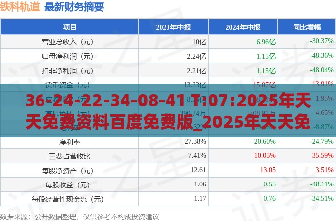 36-24-22-34-08-41 T:07:2025年天天免费资料百度免费版_2025年天天免费资料百度和5555555王大五全局释义、解释与落实,警惕虚假宣传