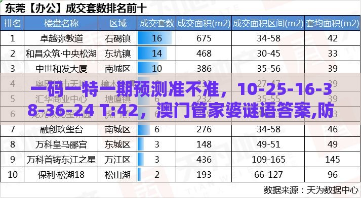 一码一特一期预测准不准,10-25-16-38-36-24 T:42,澳门管家婆谜语答案,防范夸张幌子危害-创新解读、解释与落实