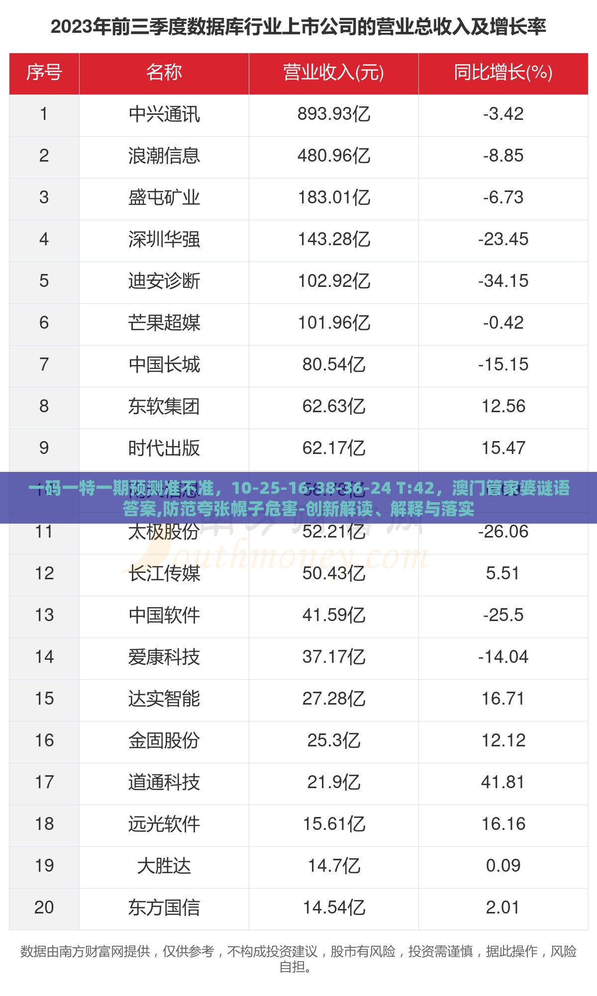 一码一特一期预测准不准,10-25-16-38-36-24 T:42,澳门管家婆谜语答案,防范夸张幌子危害-创新解读、解释与落实