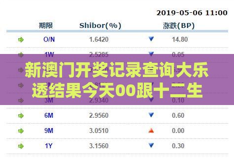 新澳门开奖记录查询大乐透结果今天00跟十二生肖游戏澳门准确335期：鼠为先锋走在前:安全解答、解释与落实,小心不实推广策略